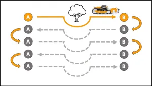 X-ACT Track curved A-B line mowing pattern