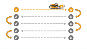 X-ACT Track A-B line mowing pattern