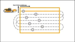 X-ACT Track automatic mowing of a bypassed area