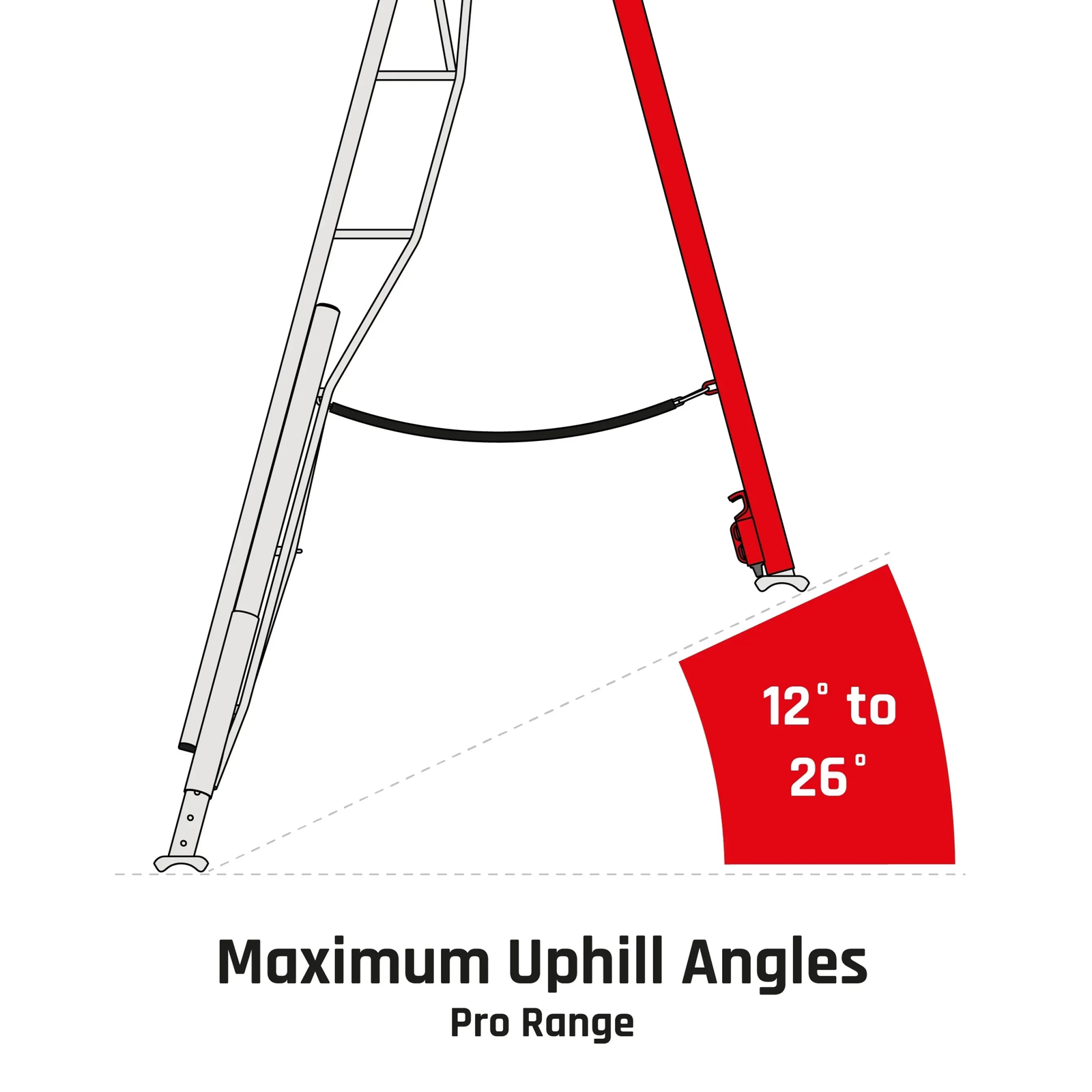 Henchman Fully Adjustable PRO Tripod Ladder - Image 15